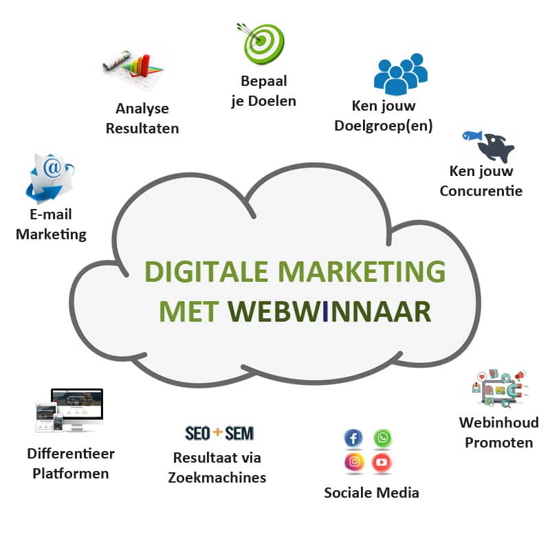 WebWinnaar - Digitale Marketing voor Websites en Webshops